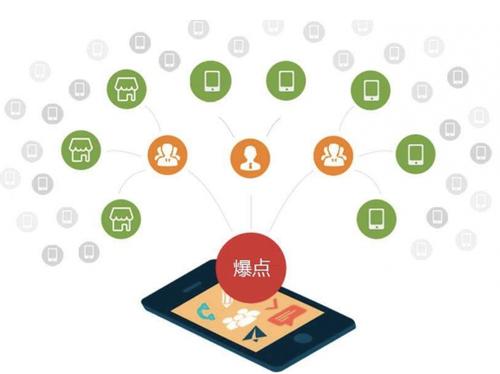 城口为什么越来越多的企业通过软文营销来引流